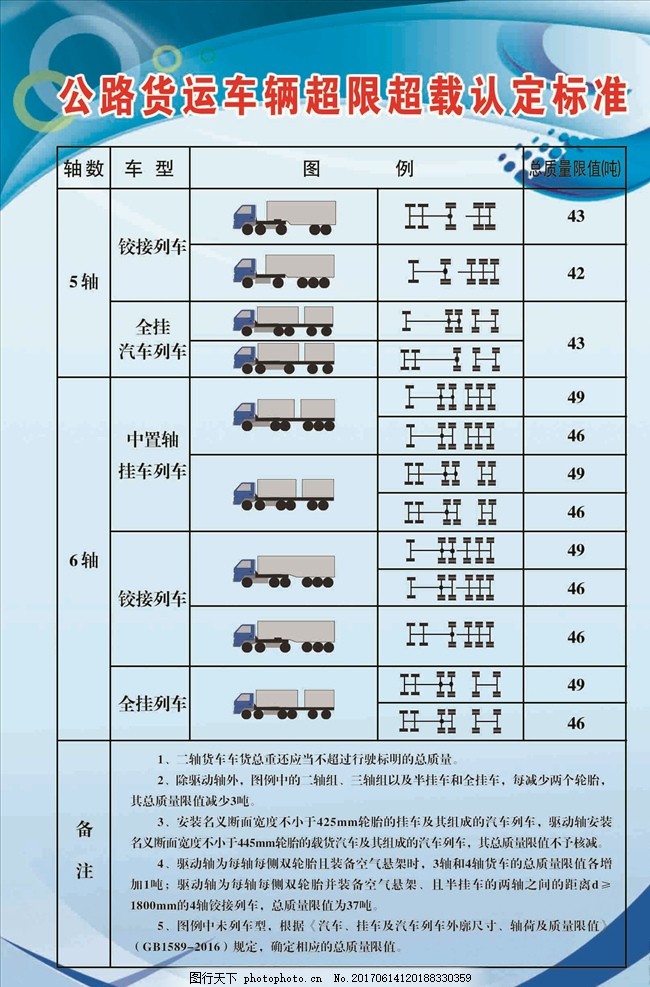 车辆限重最新规定图重磅更新！小红书分享车辆限载新规详解