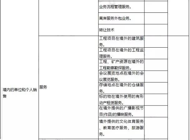 最新营改增税率表详解及观点论述