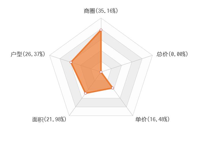 农安县最新楼盘,农安县最新楼盘详细指南——如何了解和选择适合自己的楼盘