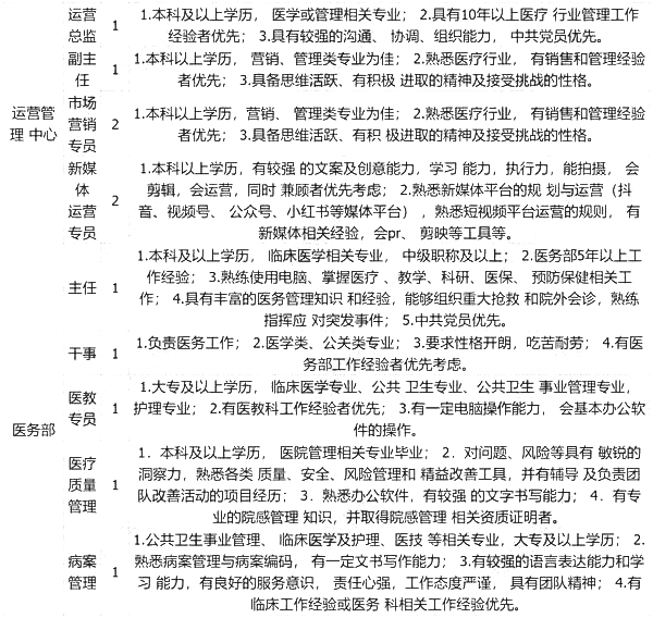 贵阳医院最新招聘信息，开启医疗事业新征程的大门