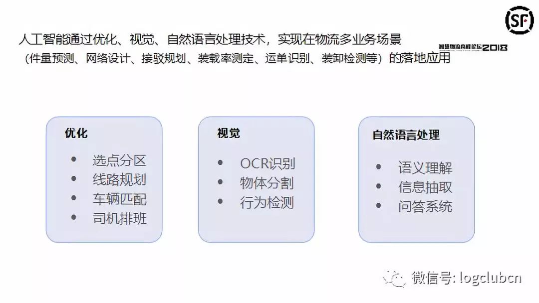 顺丰智能路由引领未来，重塑物流体验的新篇章