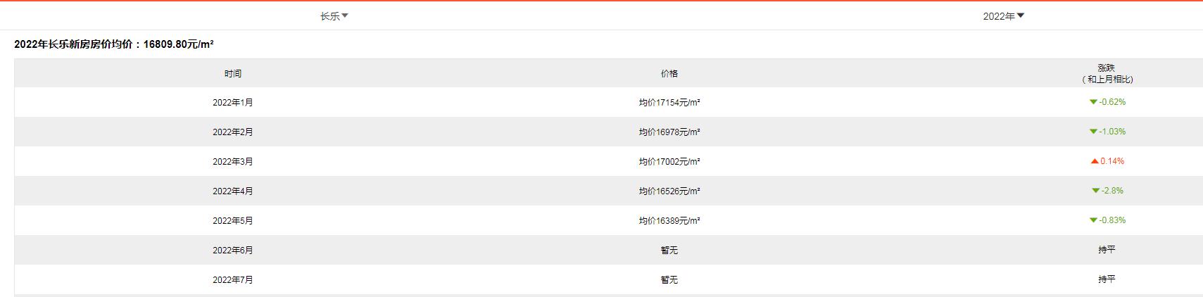 学习
