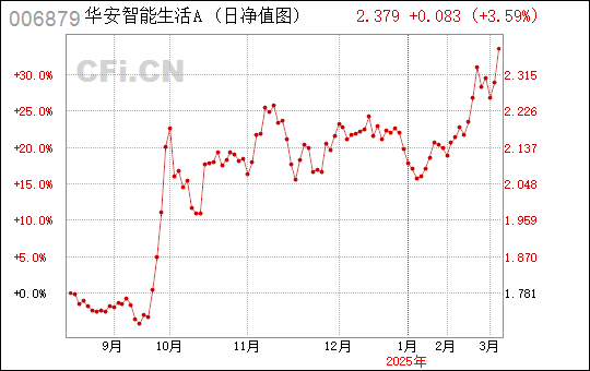 惠配通最新版，引领智能生活的新航标