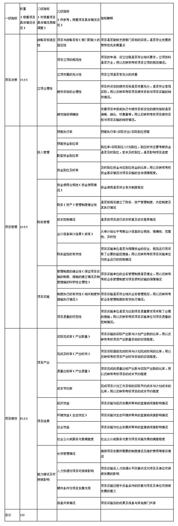最新财税法规详解，解读要点、趋势展望与实际应用指南