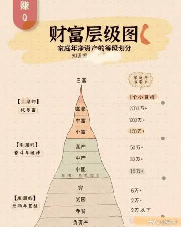 中国最新贫富划分，智能财富导航重塑生活品质新篇章
