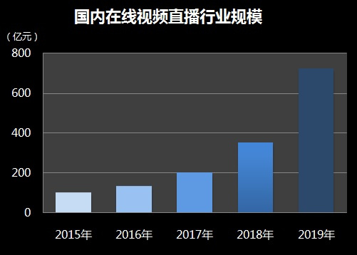 直播机构最新排名,直播机构最新排名，洞悉行业格局与发展趋势