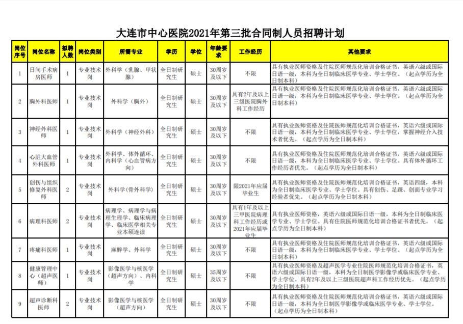 大连最新寻狗,大连最新寻狗启事🔔🐾狗狗，你在哪里？