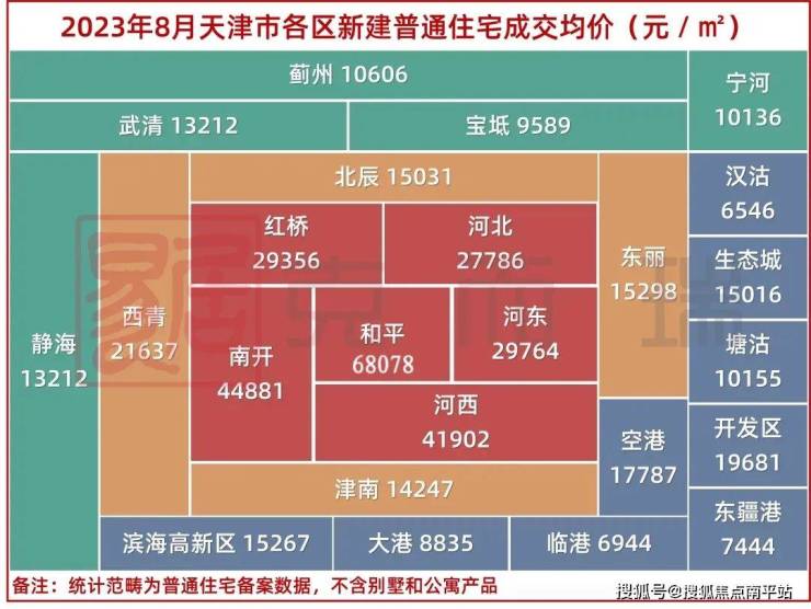 汉沽最新楼盘,汉沽最新楼盘大解密✨
