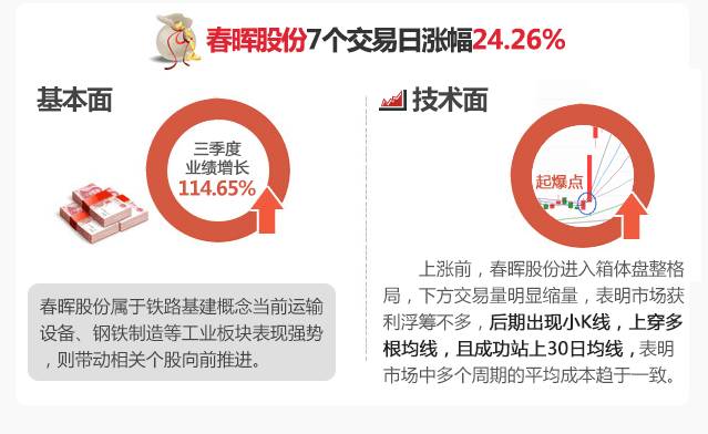 春晖股份最新重组消息,春晖股份最新重组消息