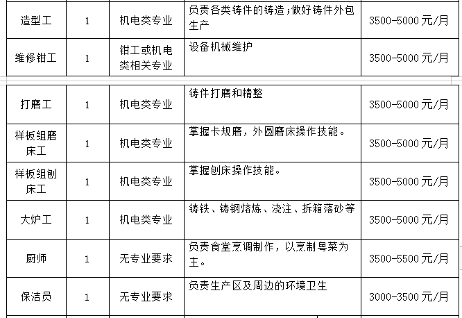 茌平会计招聘最新信息及应聘指南，详细步骤带你了解会计职位招聘流程