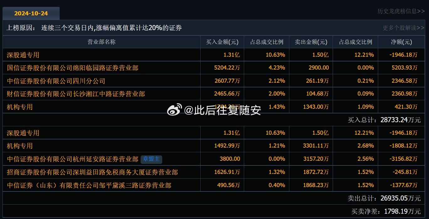 002005最新消息深度解析与解读