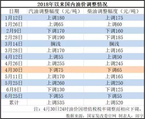 最新汽柴油调价窗口，市场走势、影响及案例分析深度解析