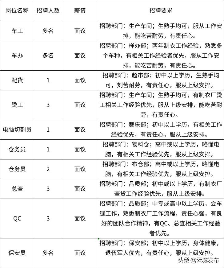 老边最新招聘，引领时代脉搏与行业翘楚的人才招募行动