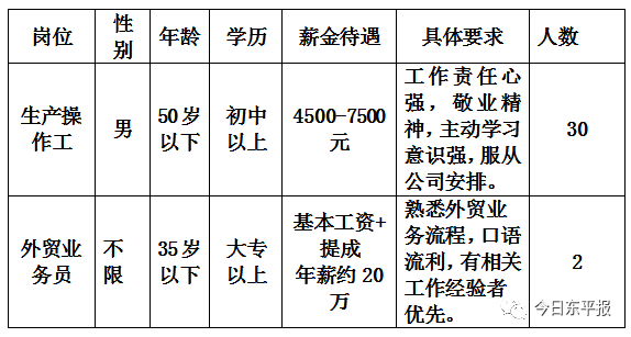 美的空调招聘最新信息揭秘，小巷深处的隐藏瑰宝职位