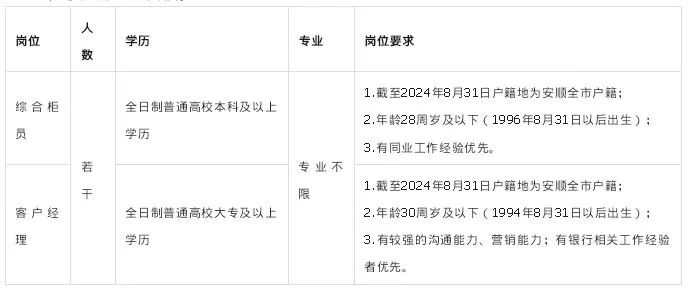 织金最新招聘信息汇总