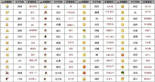 微信最新表情含义，科技与情感交融，沟通更富趣味