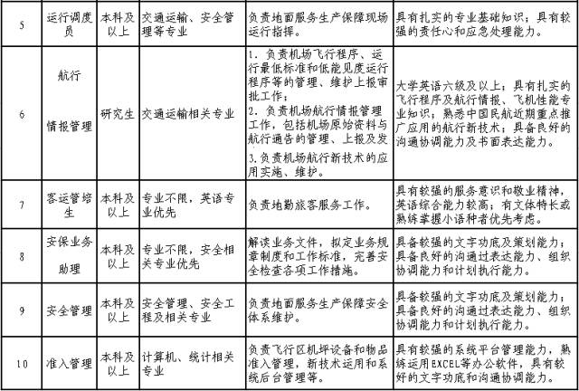 心理咨询 第10页