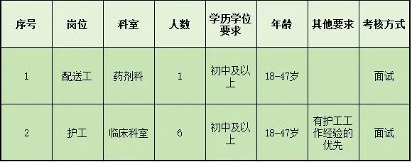 富川最新招聘信息全面概览