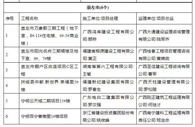 科技前沿产品