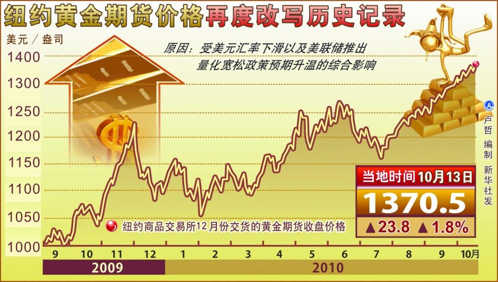 美国最新黄金期货行情下的温馨日常观察与解读