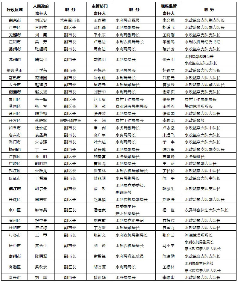 首长最新章节列表获取指南，适用于初学者及进阶用户的步骤教程