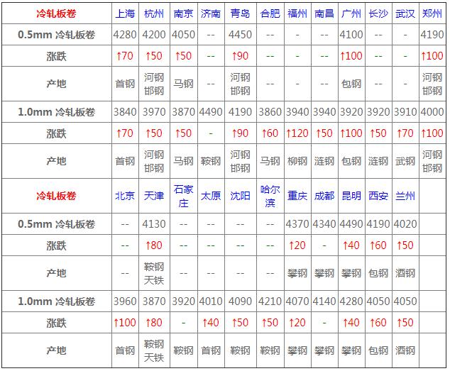 今日钢材价格最新报价及指南
