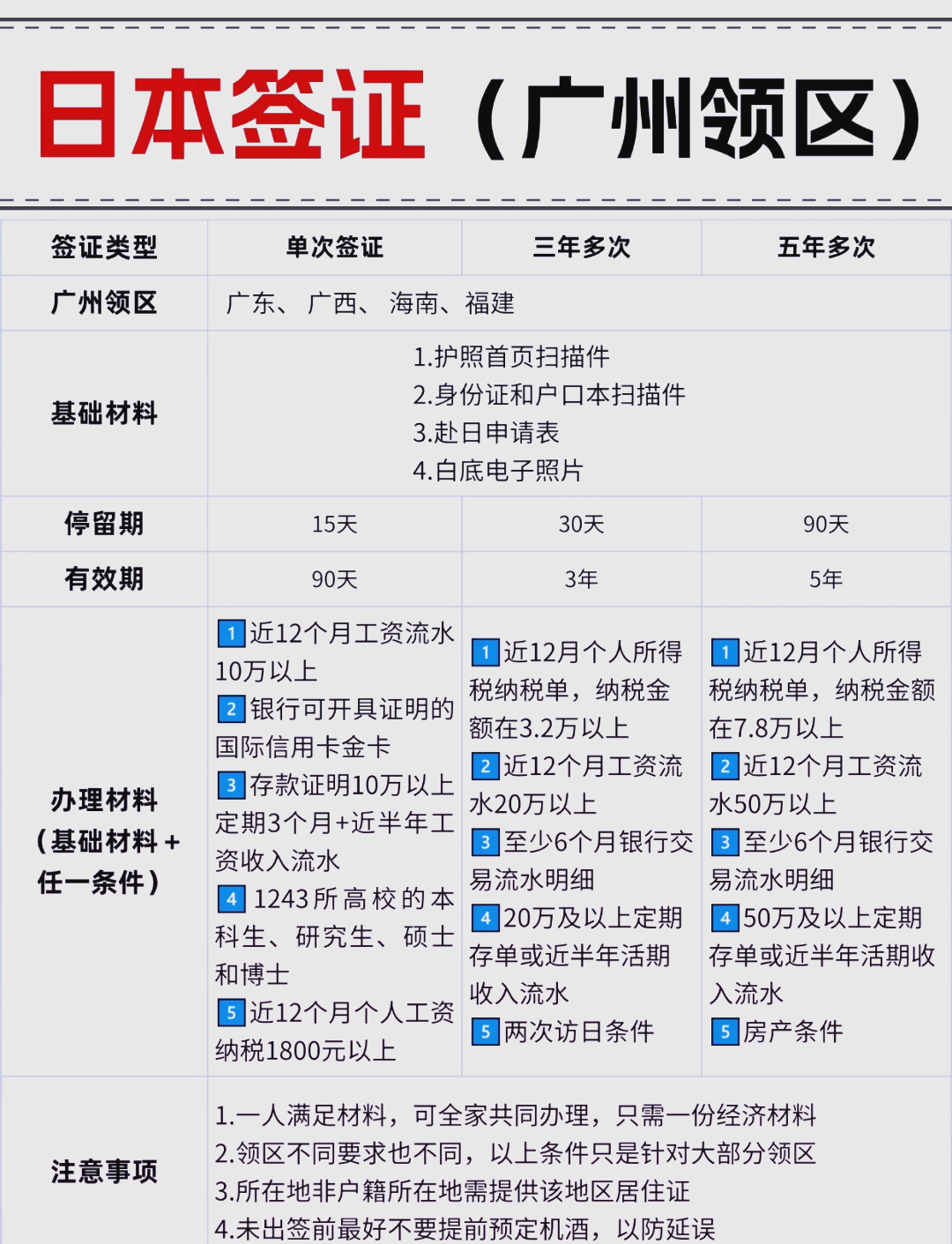 广州日本签证最新政策解读