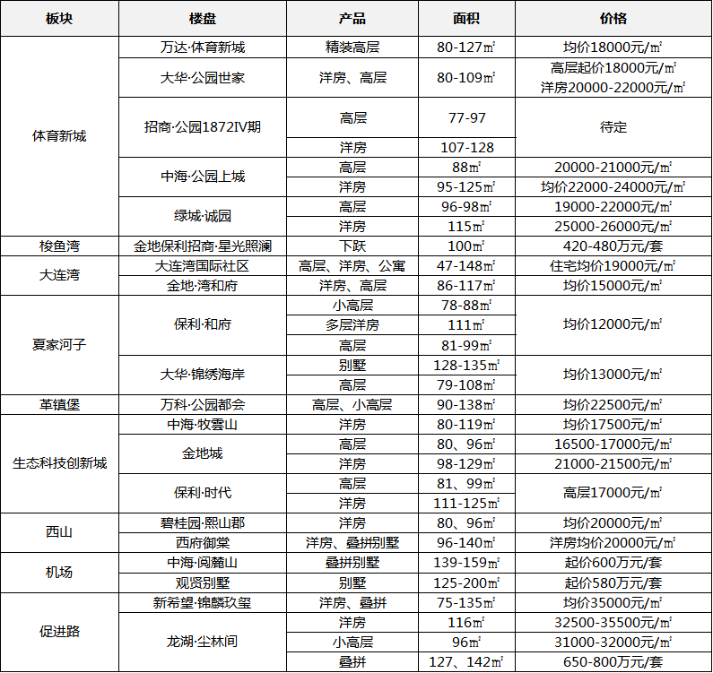 大连最新房价揭秘，家的温暖故事同步呈现